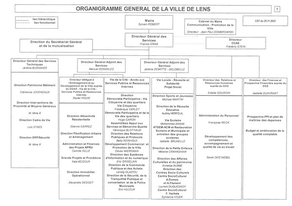 ORGANIGRAMME GENERAL DE LA VILLE