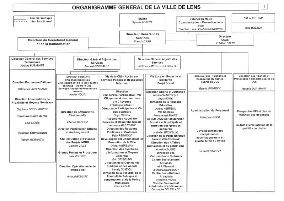 ORGANIGRAMME GENERAL DE LA VILLE